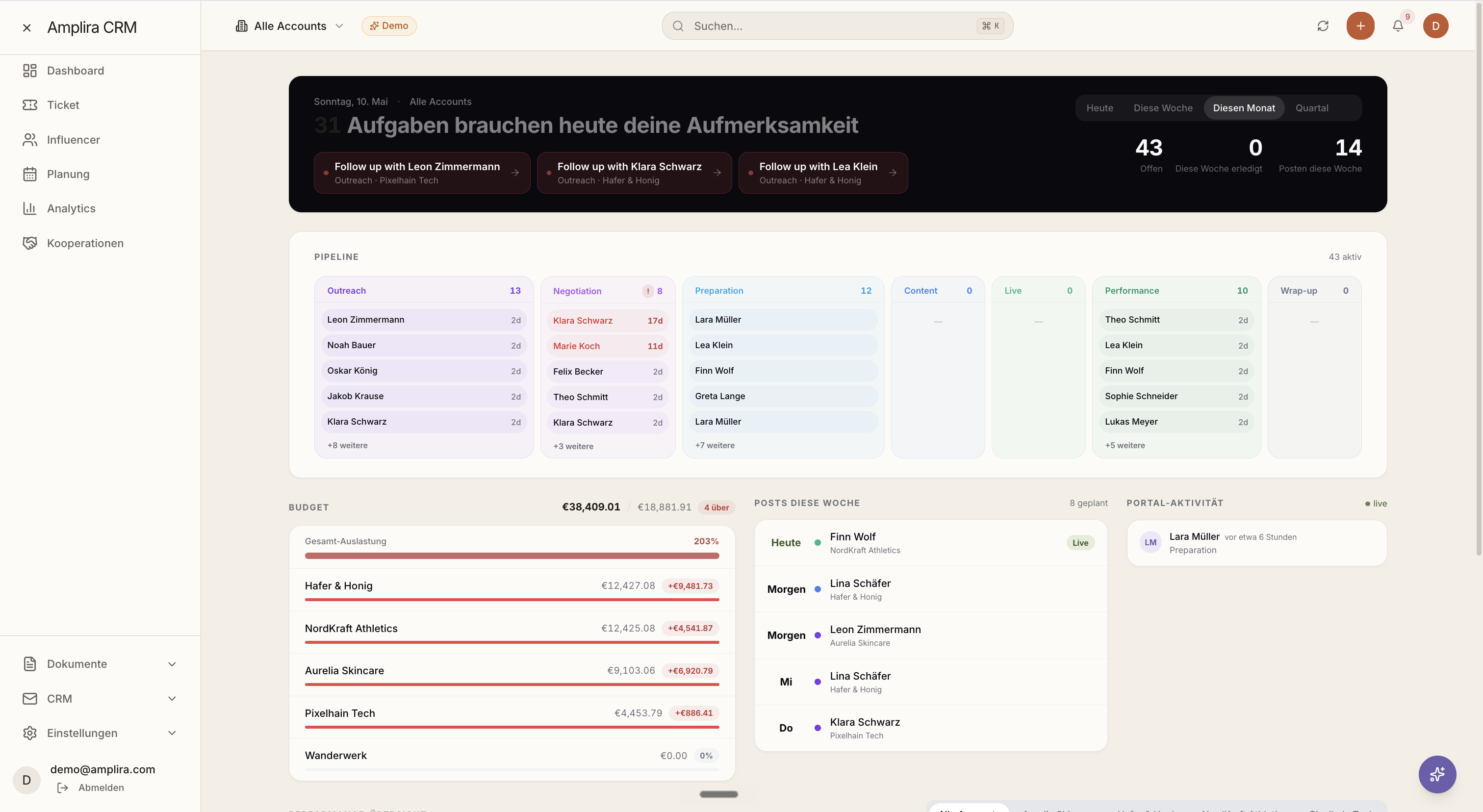 Dashboard — Überblick & Pipeline